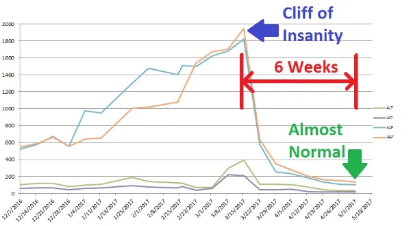 Fred’s cliff of insanity: a hopeful picture of the unpredictable life of a pscer